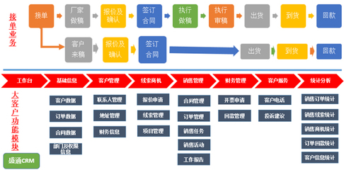 數智先鋒丨盛通印刷 以數據為引擎，六大舉措驅動精益智能工廠新紀元