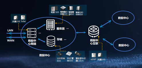 華為數據中心智能化 為什么能一騎絕塵？